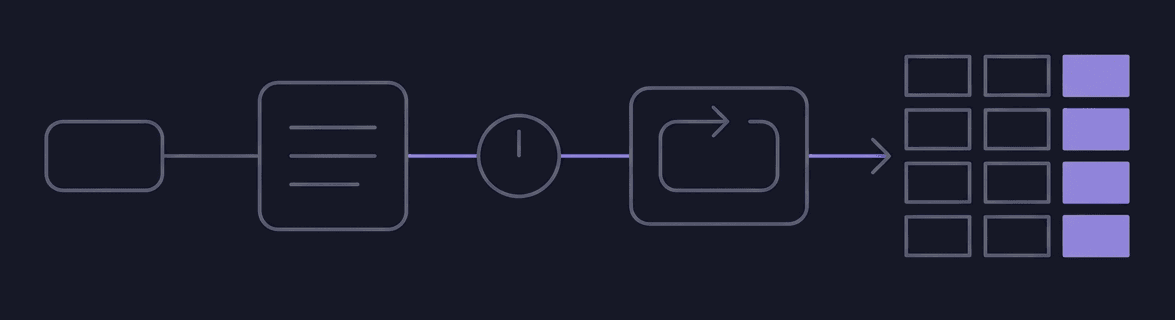 Architecture diagram: a trigger fires, records are grouped into a batch, a one-second delay respects API rate limits, an iterator loops through the batch, and records are dispatched by webhook into an enriched table.